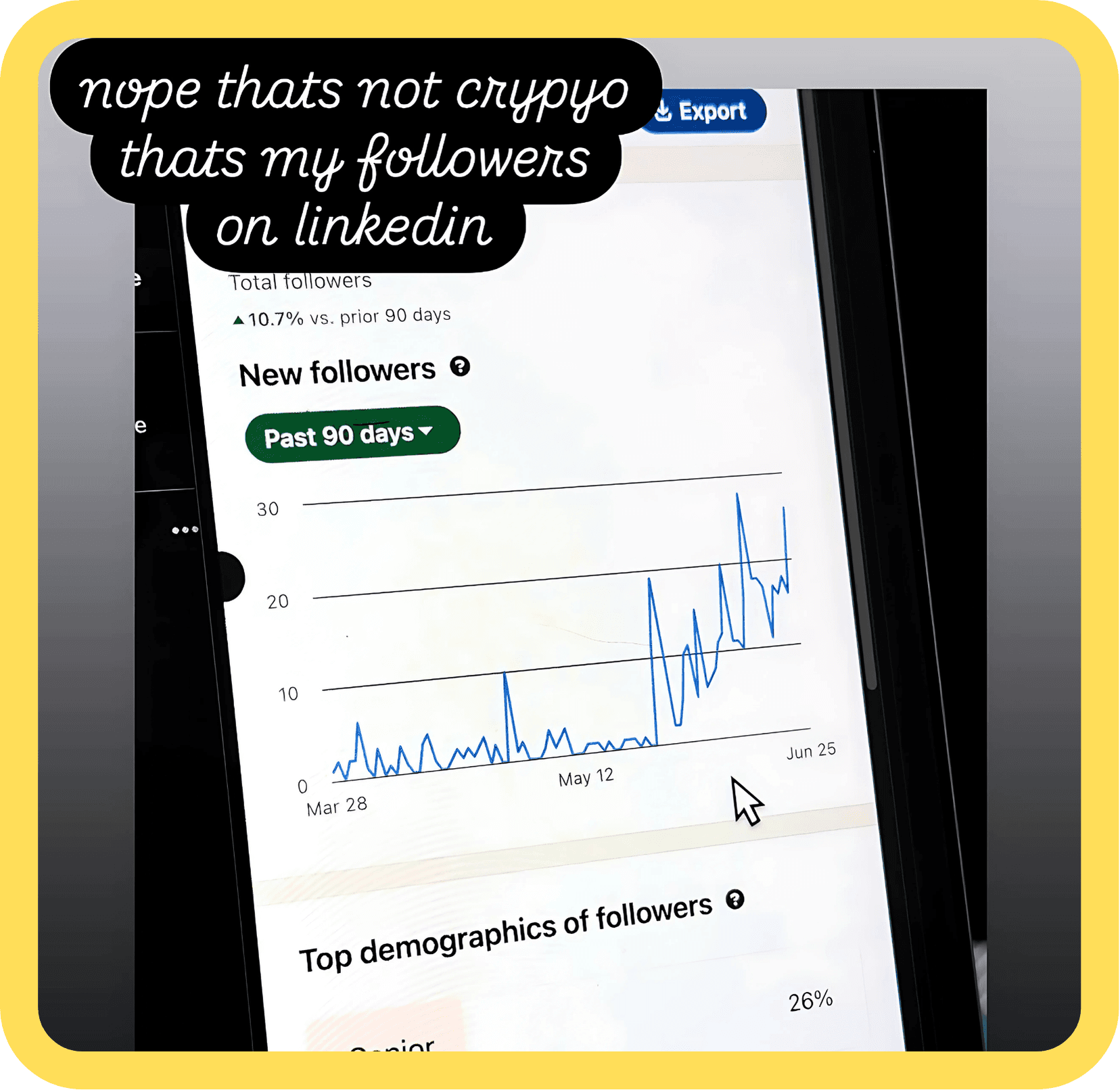 Follower Graph Before And After Using